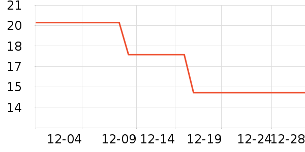 ����ֱ���/������ʷ�۸�