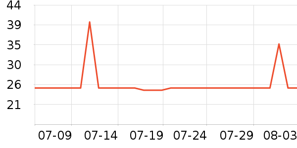 �Ųʽ�ϴ�·���ʷ�۸�