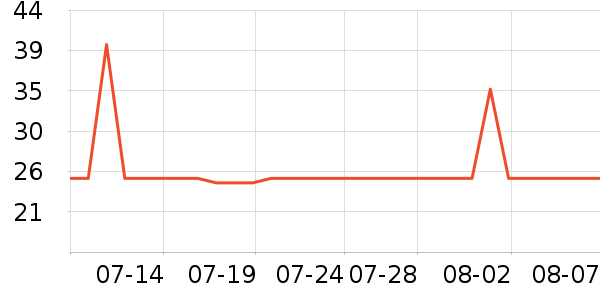 �Ųʽ�ϴ�·���ʷ�۸�