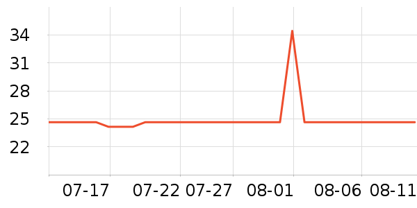 �Ųʽ�ϴ�·���ʷ�۸�