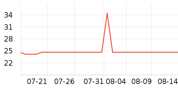 �Ųʽ�ϴ�·���ʷ�۸�