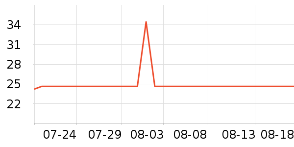 �Ųʽ�ϴ�·���ʷ�۸�