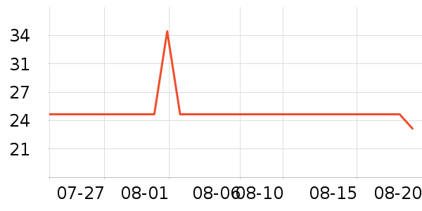 �Ųʽ�ϴ�·���ʷ�۸�