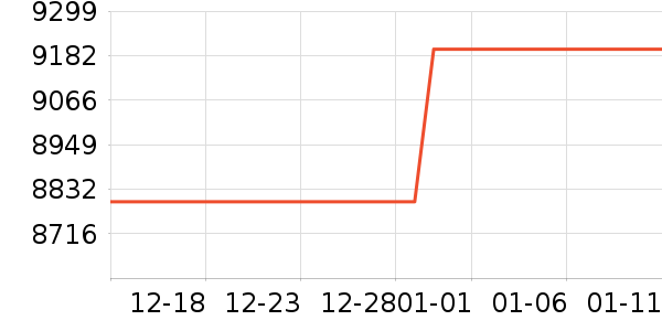 ϲ���Ŵ�����ʷ�۸�