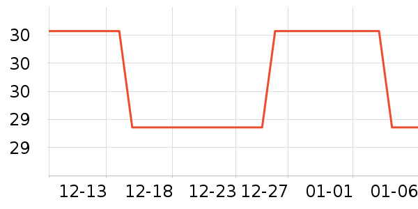 ����ʳ���С������ʷ�۸�