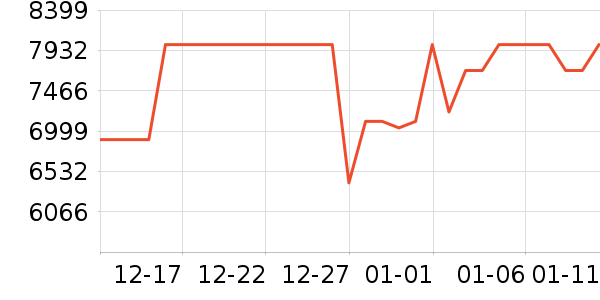 TCLϴ�»���ʷ�۸�