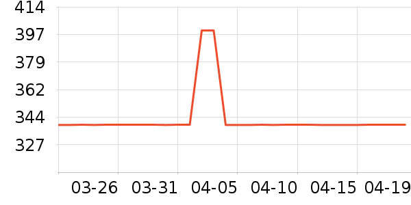 ���ϼҷı�����ʷ�۸�