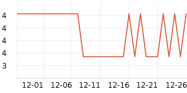 ��С��LED����ʷ�۸�