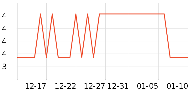 ��С��LED����ʷ�۸�