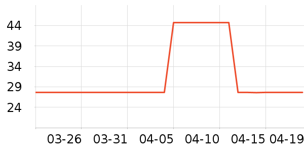 ����/�̲���ʷ�۸�