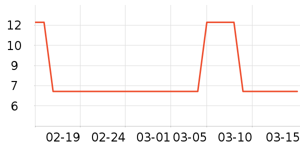 ��ʿ������/������ʷ�۸�