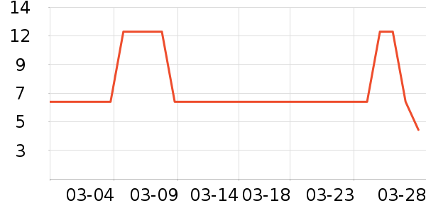 ��ʿ������/������ʷ�۸�