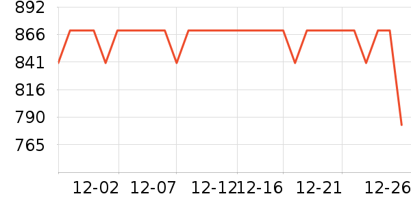 APM Monacoʱ�н�ָ/������ʷ�۸�