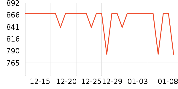 APM Monacoʱ�н�ָ/������ʷ�۸�