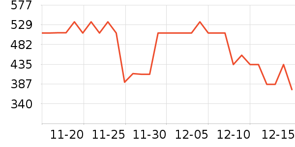 �������Ѿ���ʷ�۸�