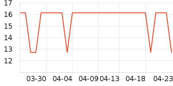 ������ͨ���¼���ʷ�۸�