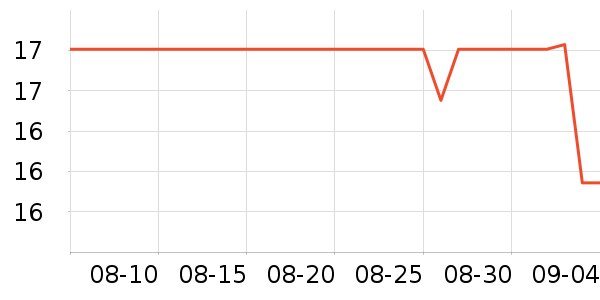 �������뵶��ʷ�۸�