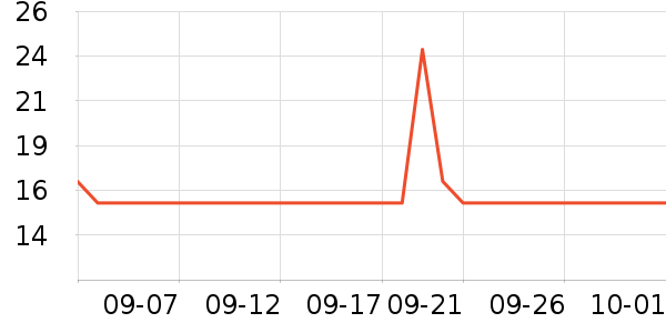 �������뵶��ʷ�۸�