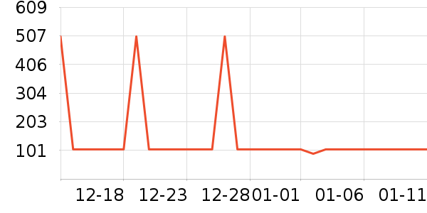 С��ȡů����ʷ�۸�