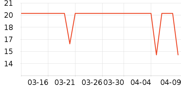 ��������๤����ʷ�۸�