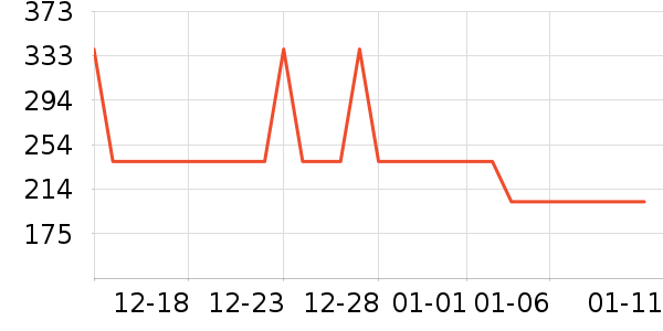 ����ȡů����ʷ�۸�