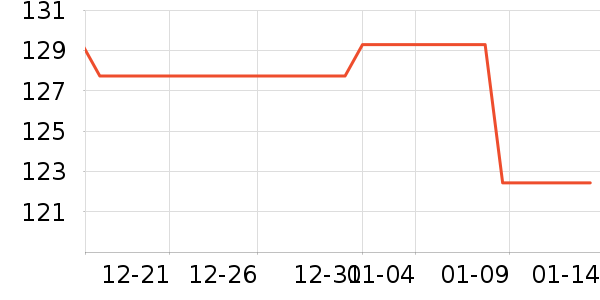 ����־����������ʷ�۸�