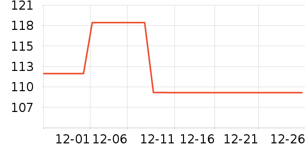 ݷ��ҩҵ����������е��ʷ�۸�