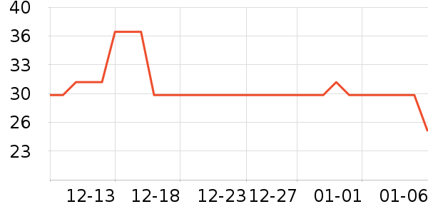 ����ʪ����ʷ�۸�