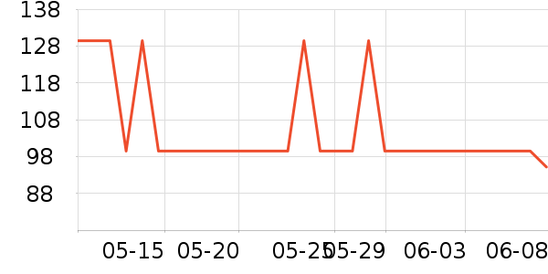 ݼ��ϴ��������ʷ�۸�