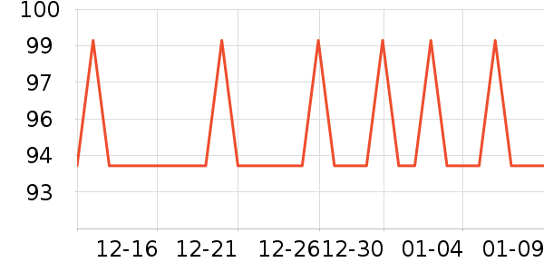 ݼ��ϴ��������ʷ�۸�