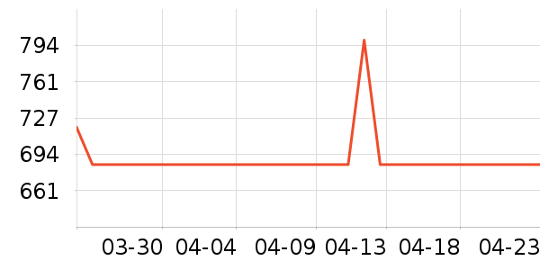 ����һͷţ��������ʷ�۸�