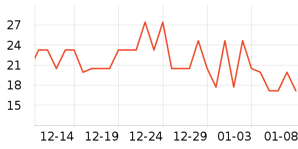 ����������/���߰���ʷ�۸�