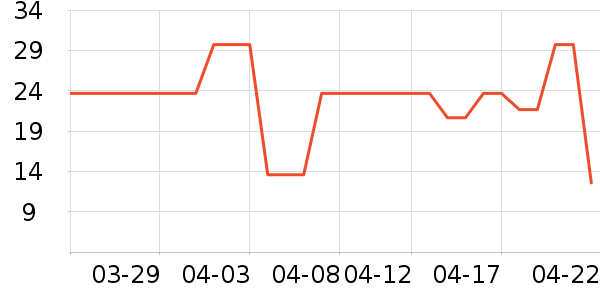 ���ʪ����ʷ�۸�