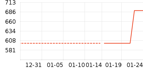 л����ƽ���ʷ�۸�