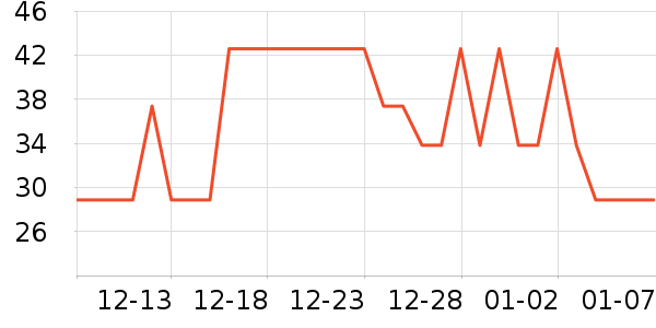 ʨ������������ʷ�۸�