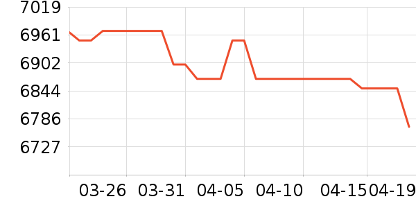 ƻ��ƽ�������ʷ�۸�