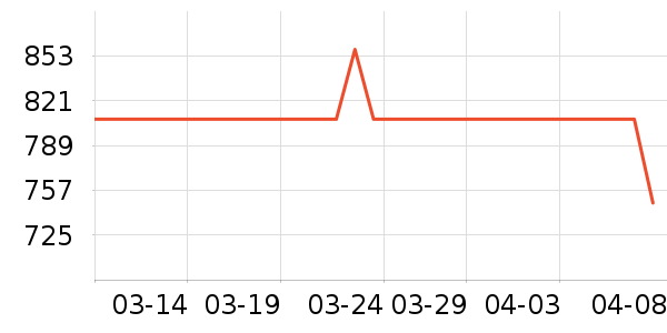 �������г���ʷ�۸�