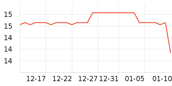 ���˹ñ��/Χ��/������װ��ʷ�۸�