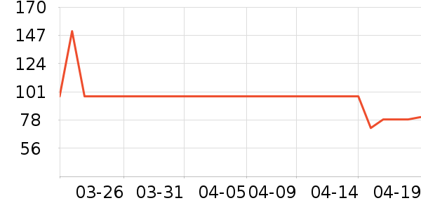 ���ţ��/��Ʒ��ʷ�۸�