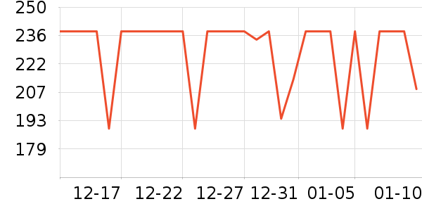 ��é�׾���ʷ�۸�