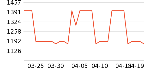 ʩ��������ʱ�е�׹/������ʷ�۸�