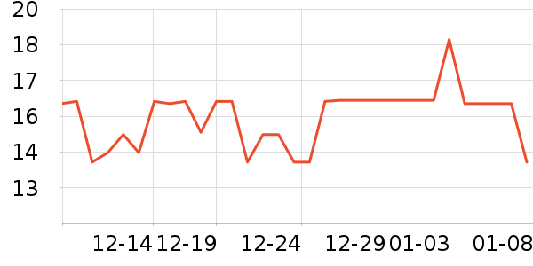 �������������ʷ�۸�