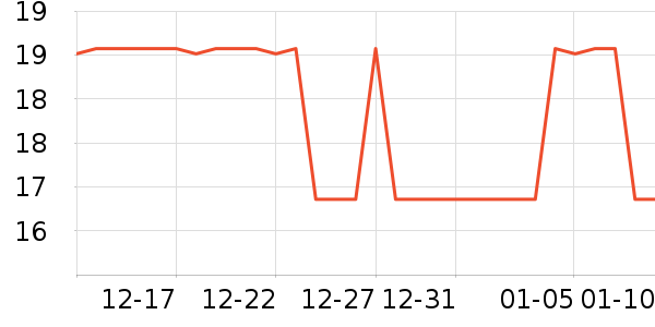 ���ڵ��/�������ʷ�۸�