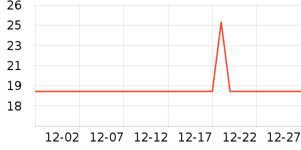 ��ά���󴽸���ʷ�۸�