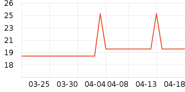 ��ά���󴽸���ʷ�۸�