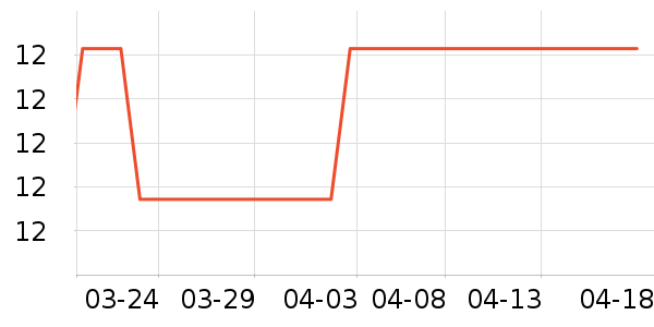 729ƹ������Ʒ��ʷ�۸�