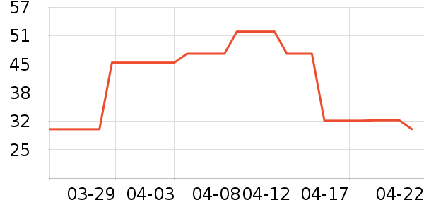 ͹͹����������ʷ�۸�