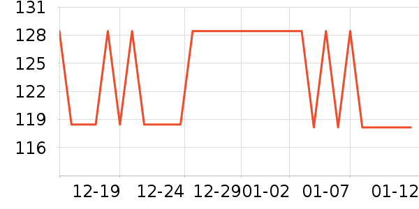 ˫���в�Ӫ����ʷ�۸�