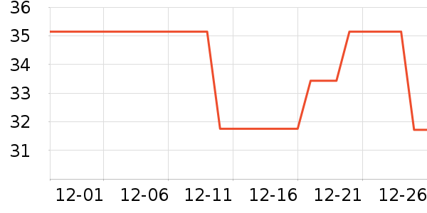 ������ѧ�۾�/��Ƭ������ʷ�۸�