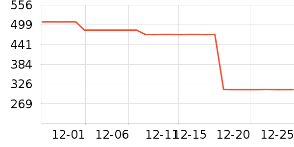 ���ֵٿ���������ʷ�۸�